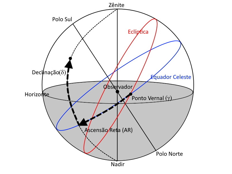 A Esfera Celeste Astronomia Prática 8666