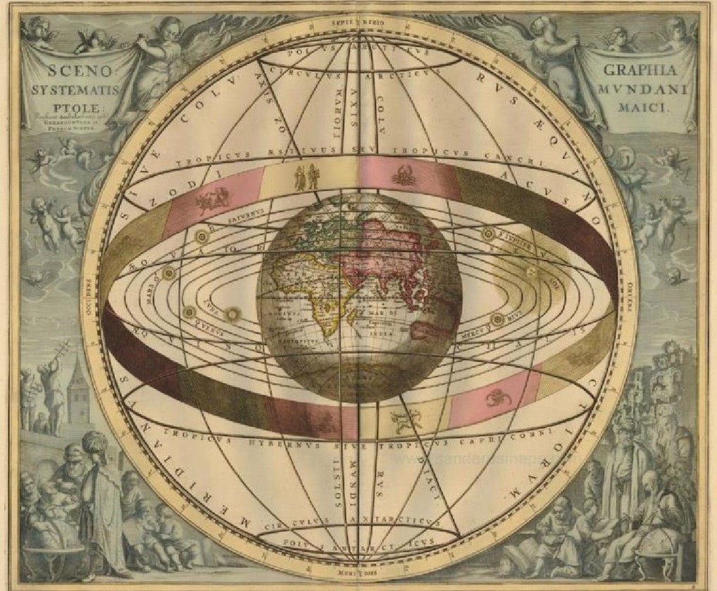 A Esfera Celeste – Astronomia Prática